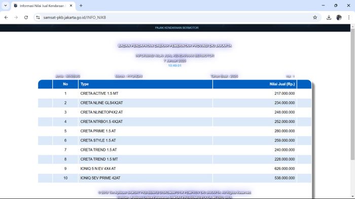 NJKB Creta NLine jadi patokan untuk harga on the road