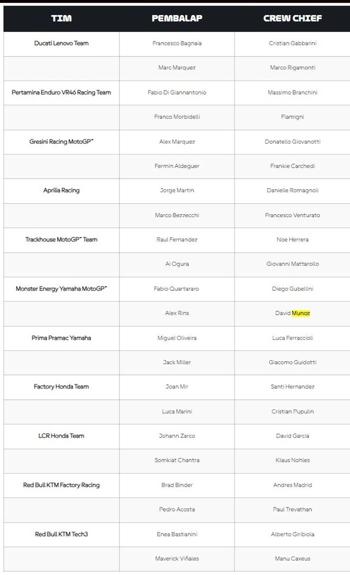 Pembalap MotoGP 2025 dan crew chief-nya