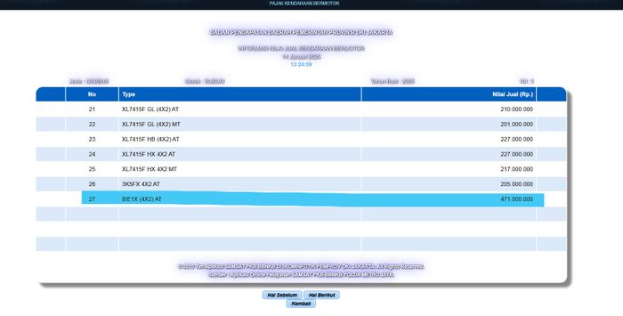 NJKB mobil misterius Suzuki memiliki nilai Rp 471 juta.