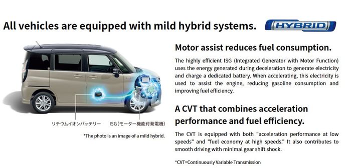 sistem mild hybrid pada Suzuki Solio menghasilkan konsumsi BBM irit