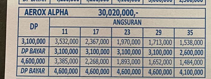Skema cicilan Yamaha Aerox Alpha 