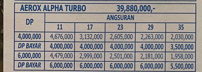 Skema cicilan Yamaha Aerox Alpha Turbo 