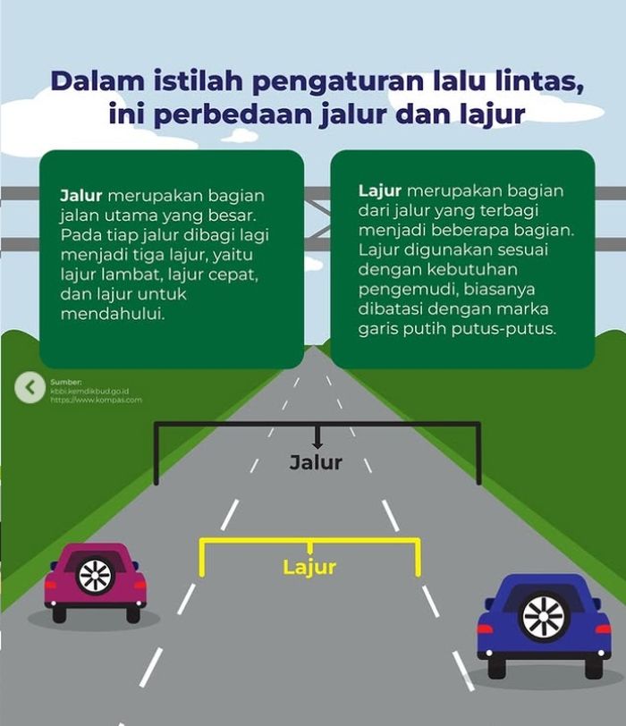 Ilustrasi perbedaan jalur dan lajur