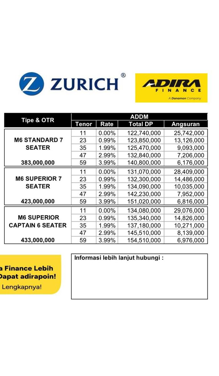 Skema kredit BYD M6 di IIMS 2025.