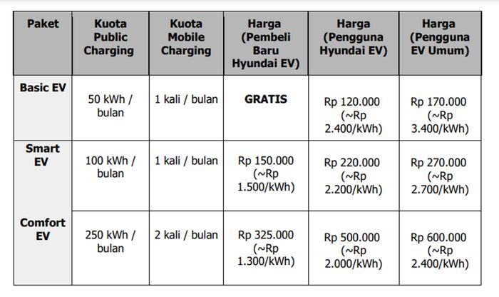 Hyundai EV Charging Subscription