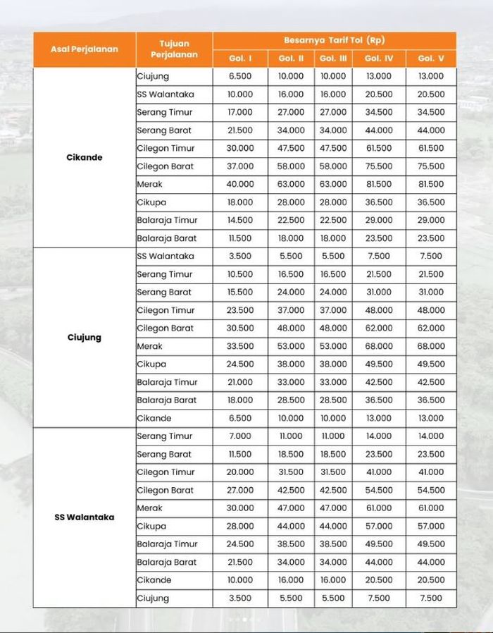 Tarif tol Tangerang-Merak