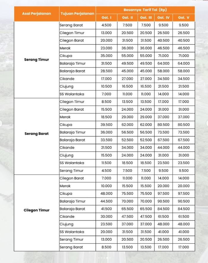 Tarif Tol Tangerang-Merak