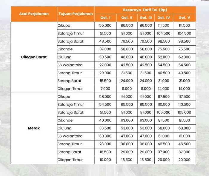 Tarif Tol Tangerang-Merak