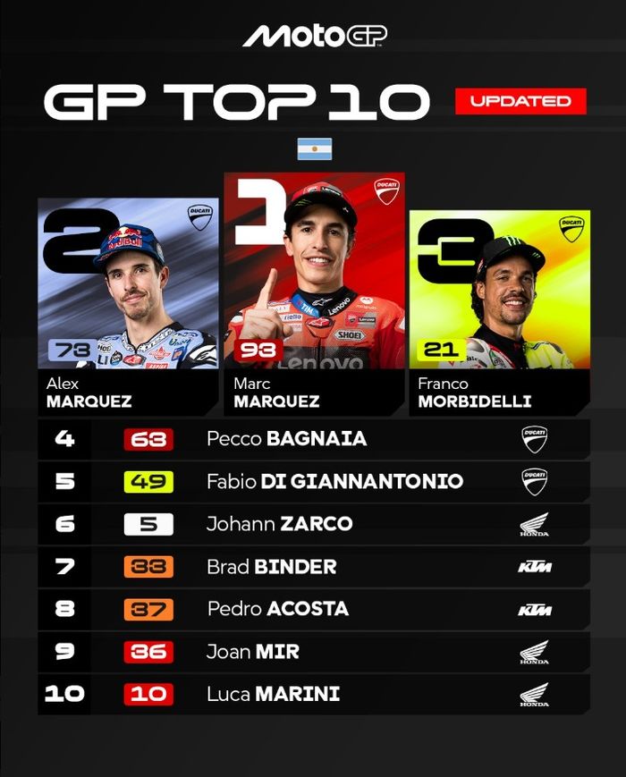 Hasil balap MotoGP Argentina 2025 setelah Ai Ogura didiskualifikasi