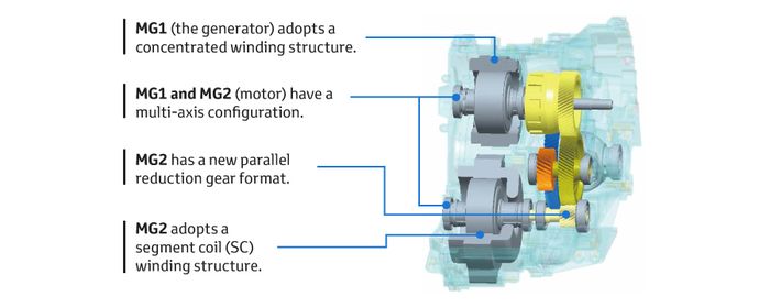Sistem hybrid Toyota