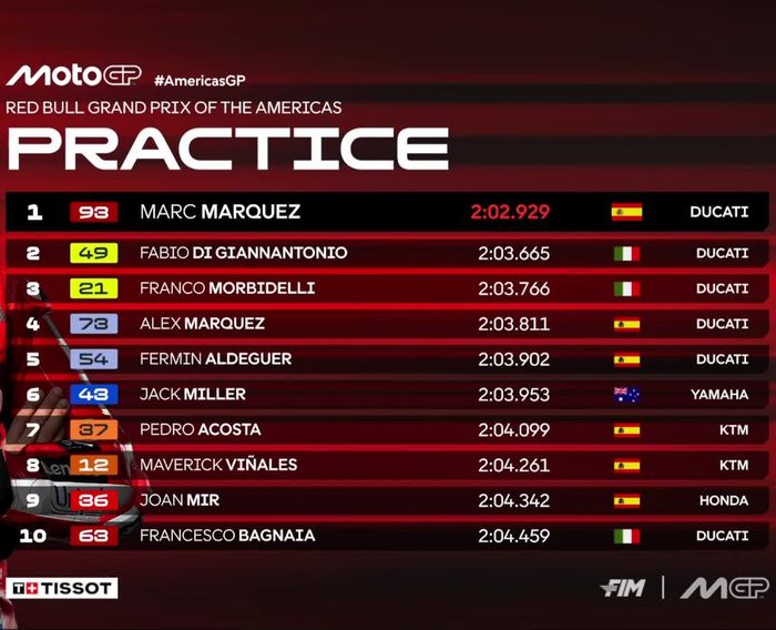 Hasil practice MotoGP Amerika 2025