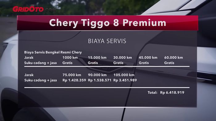 Biaya servis Chery Tiggo 8.