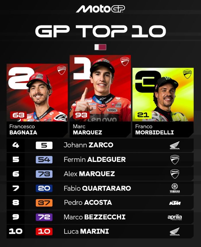 Hasil balap MotoGP Qatar 2025