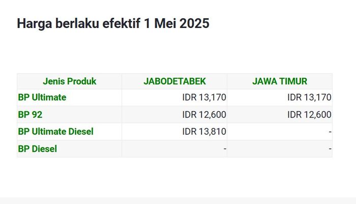 Harga BBM BP per 1 Mei 2025
