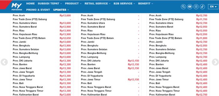 Harga BBM Pertamina Mei 2025