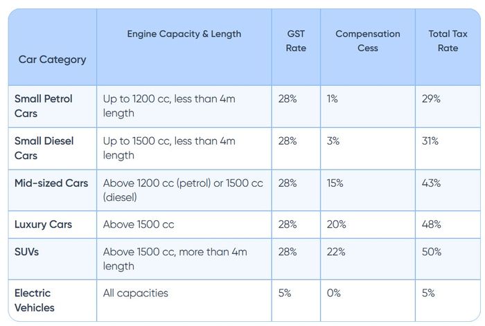 Informasi GST India terkini, disadur dari ClearTax.