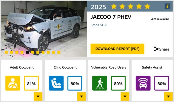 Hasil tes uji tabrak Euro NCAP JAECOO J7 SHS