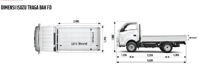 Dimensi ukuran Isuzu Traga