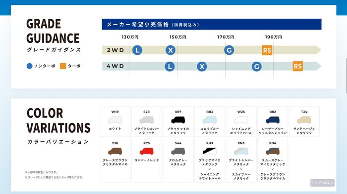 Bocoran harga dan variasi warna Daihatsu Move terbaru.