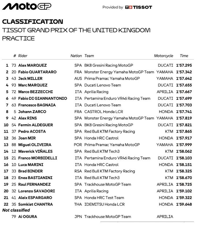 Practice MotoGP Inggris 2025