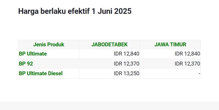 Harga BBM BP per 1 Juni 2025