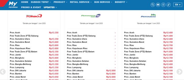 Harga BBM Pertamina Juni 2025