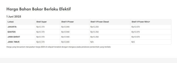 Daftar harga BBM Shell di Indonesia per 1 Juni 2025