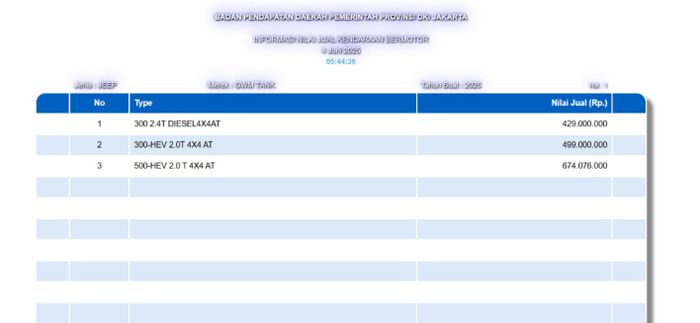 NJKB GWM Tank 300 diesel terpampang di situs Bapenda