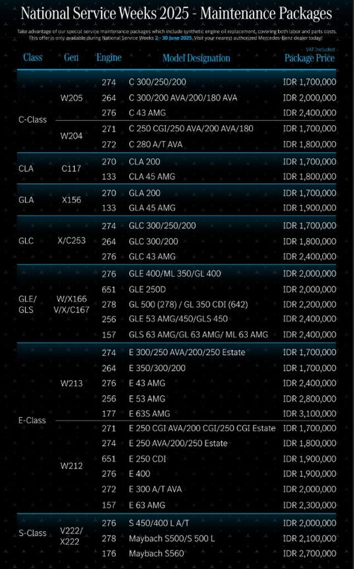 Daftar model yang masuk Special Maintenance Packages di National Service Weeks 2025 beserta besaran biaya
