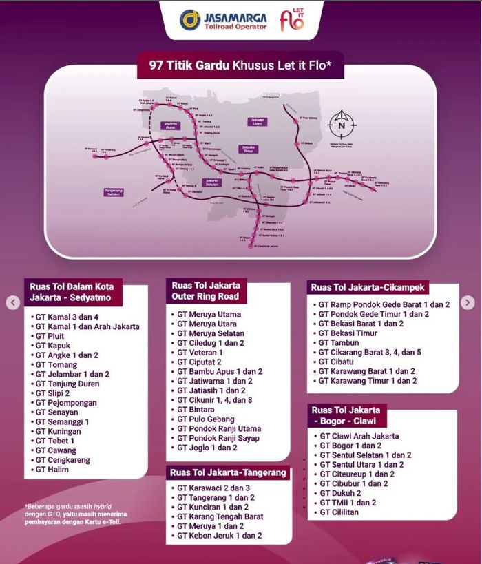 Daftar gerbang tol yang memiliki akses Let It Flo untuk pembayaran tanpa berhenti