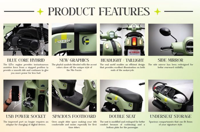 fitur yang diusung mirip seperti Yamaha Fazzio Hybrid versi Indonesia