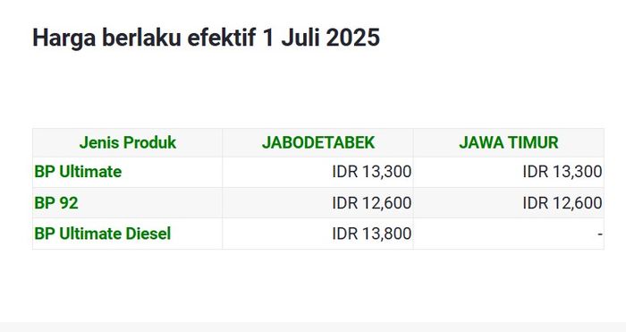 Harga BBM BP Juli 2025