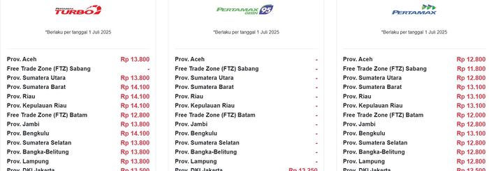 Harga BBM Pertamina Juli 2025