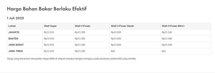 Harga BBM Shell Juli 2025