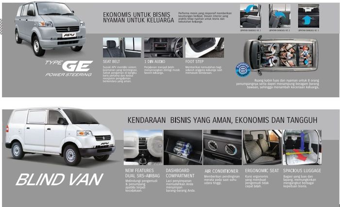 detail Suzuki APV tipe GE dan Blind Van
