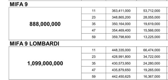 PT Indomobil Energi Baru, Agen Tunggal Pemegang Merek (ATPM) Maxus di Indonesia, hadirkan dua MPV listrik, MIFA 7 dan MIFA 9 serta MIFA 9 Lombardi Edition di GIIAS 2025.