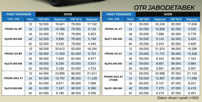Pilihan skema pembayaran Fronx