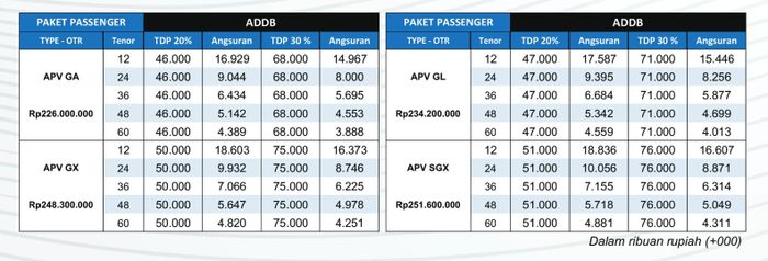 Skema pembiayaan APV