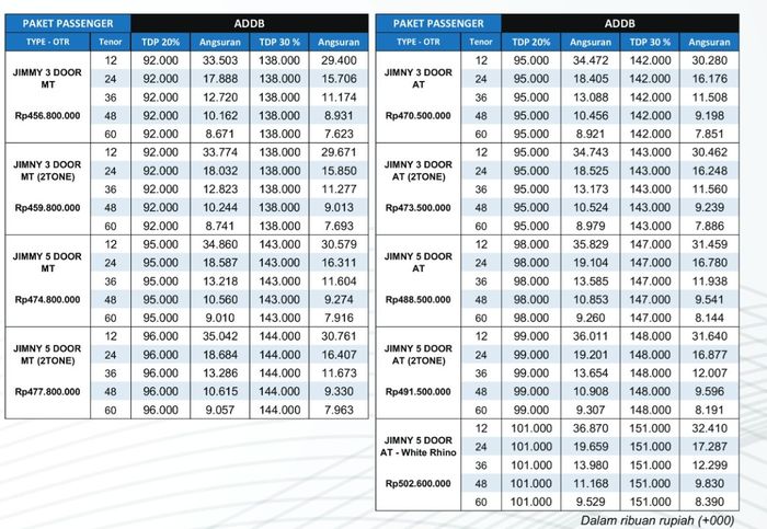 Skema pembiayaan Jimny