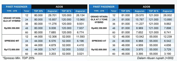 Skema pembiayaan Vitara dan Spresso