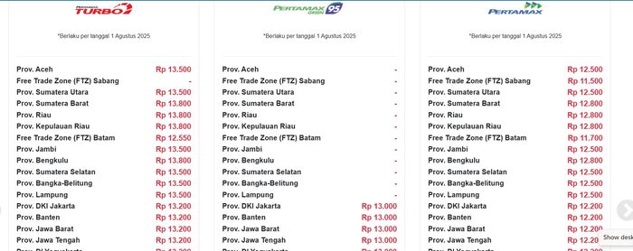 Daftar harga BBM Pertamina per 1 Agustus 2025