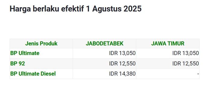 Harga BBM BP pada 1 Agustus 2025