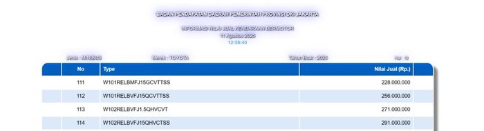 NJKB Toyota Veloz ICE dan Hybrid