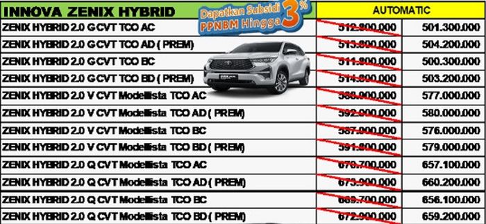 Daftar harga Innova Zenix Hybrid per Agustus 2025 untuk OTR Solo