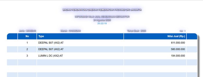 Situs Informasi Nilai Jual Kendaraan Bermotor milik Badan Pendapatan Daerah Pemerintah Provinsi DKI Jakarta tercantum dua jenis mobil listrik dari Changan.