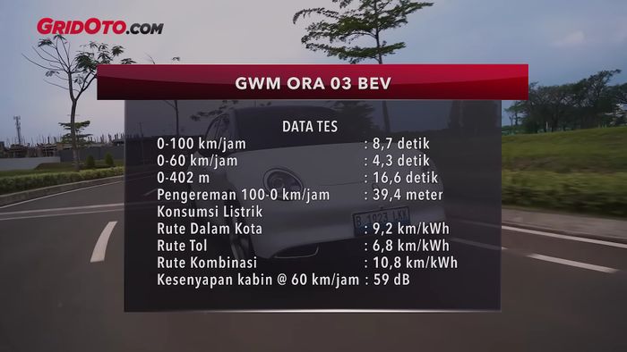 Data tes GWM ORA 03.