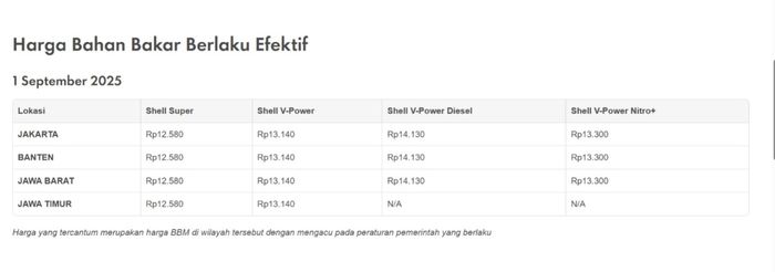 Update harga per 1 September 2025