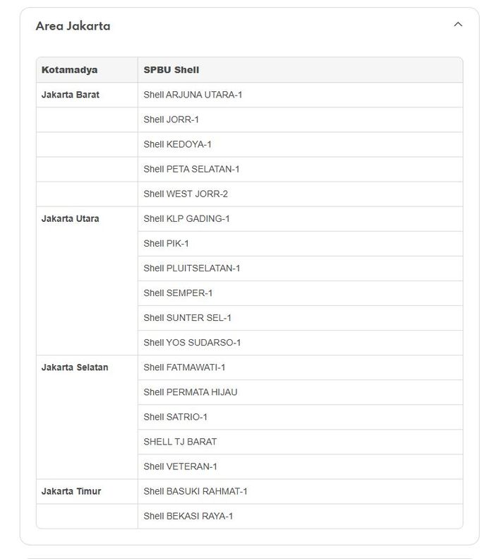 Daftar SPBU di Jakarta yang memiliki stok BBM Shell Super per 2 September 2025