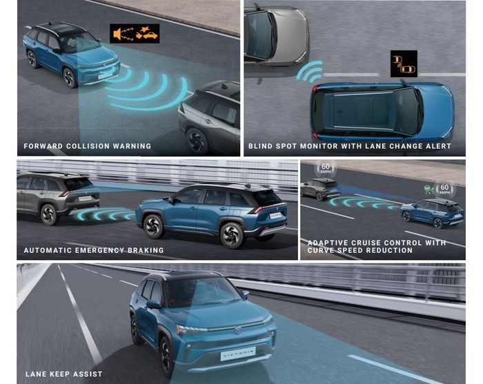 sejumlah fungsi Level 2 ADAS pada Suzuki Victoris