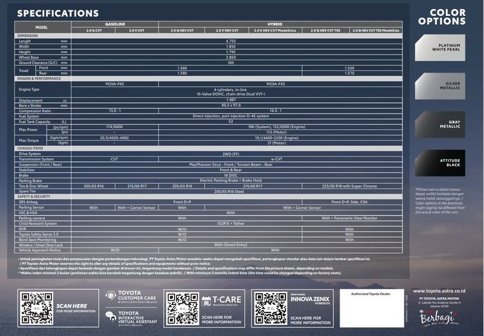 Brosur spesifikasi Toyota Kijang Innova Zenix 2025